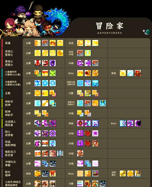 冒险岛2026职业推荐缩略图