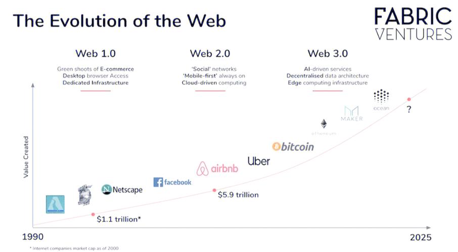 web3.0软件
