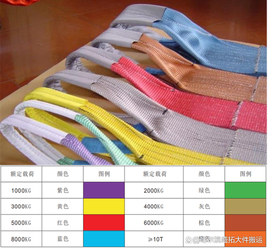 吊装带的颜色和吨位