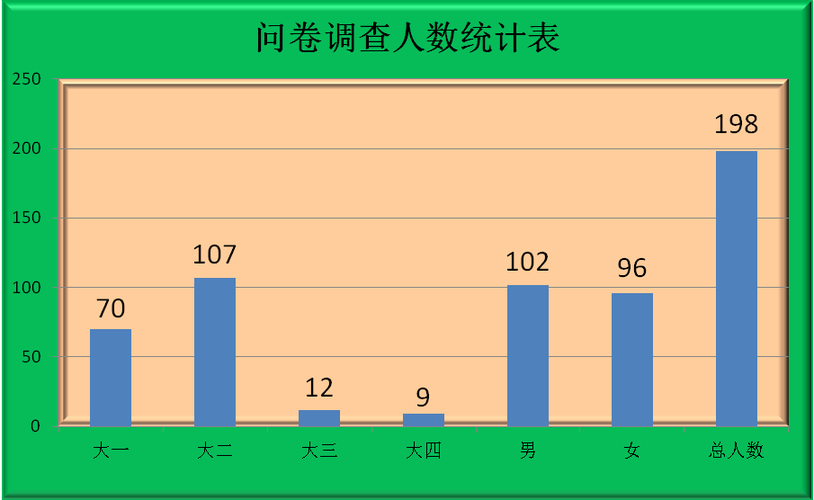 思政调研调查问卷题目缩略图