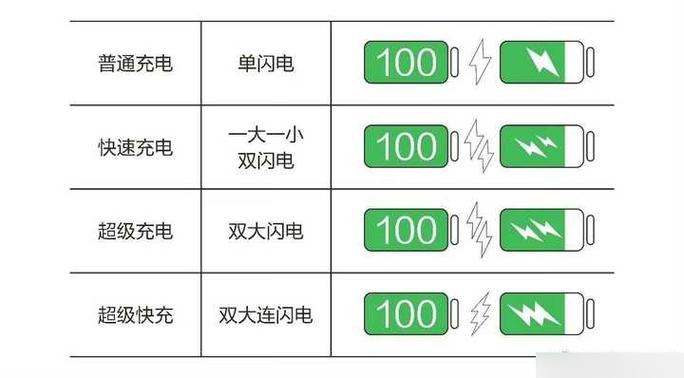手机充电右上角有两个闪电游戏截图