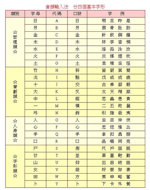 仓颉输入法 安卓图标