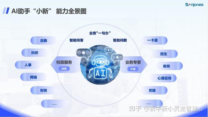 业务助理是做什么的游戏截图