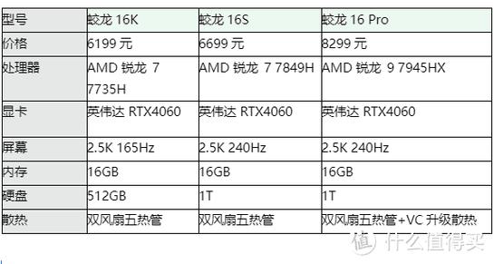 商务本和游戏本哪个寿命长缩略图
