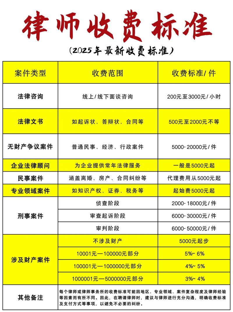 2026永泉收费表截图
