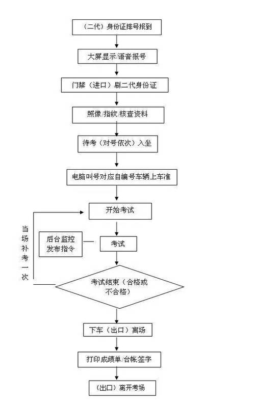 科目三考试顺序