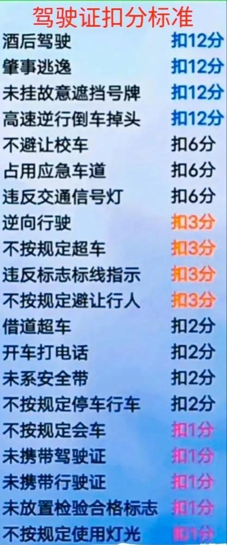 摩托车驾驶证12分扣完了怎么办图标