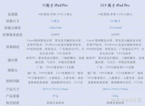 ipadpro2020参数