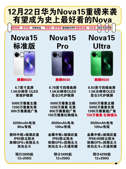 nova15的寿命是几年图标