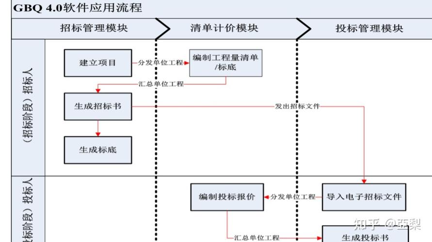 广联达土建算量的步骤