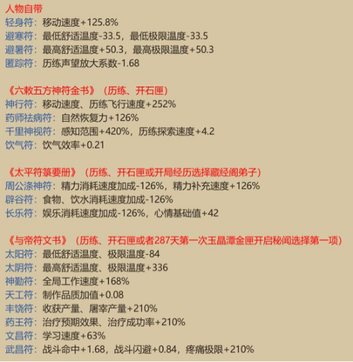 修仙MOD作弊菜单(悬浮球)