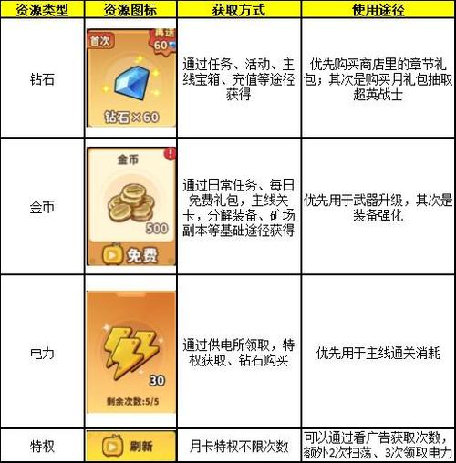 出征吧勇士阵容最佳截图