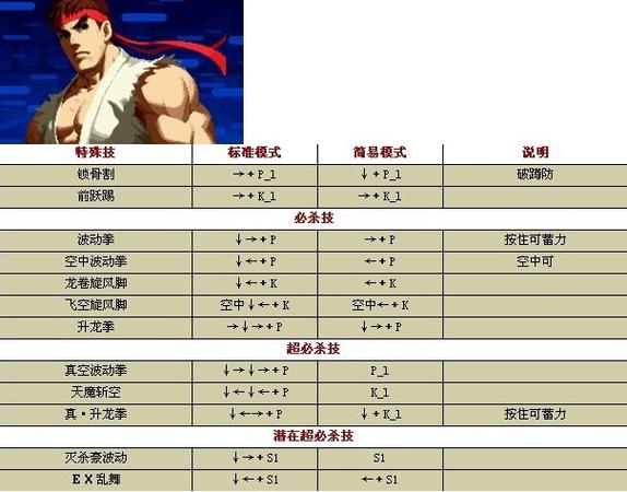 拳皇2002十周年纪念版出招表游戏截图