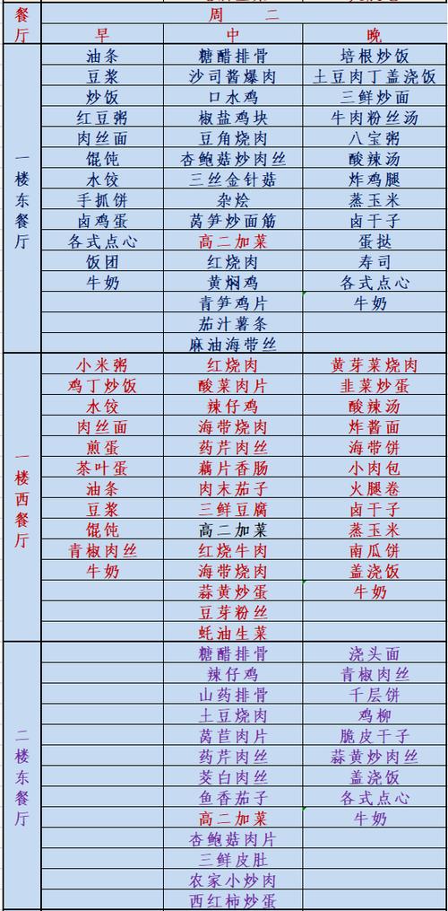 食堂菜单游戏截图