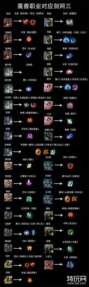 魔兽世界60职业选择