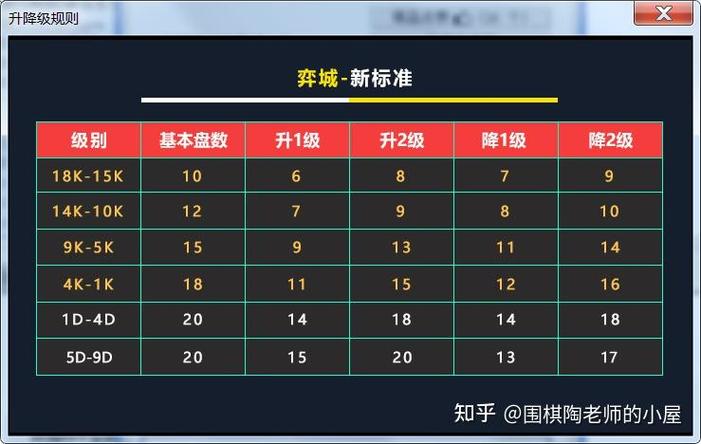 野狐2级相当于什么段位截图
