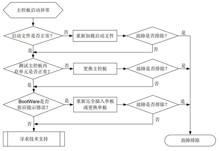 交换机坏了会出现什么情况缩略图