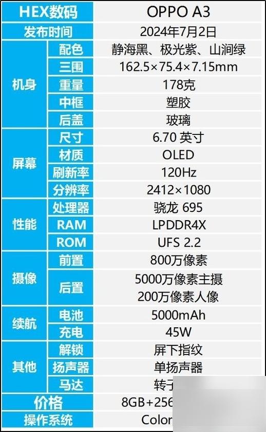 oppoa3配置参数详情截图