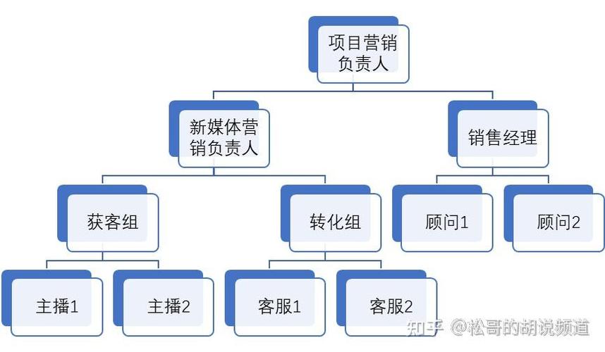 新媒体团队成立的意义缩略图