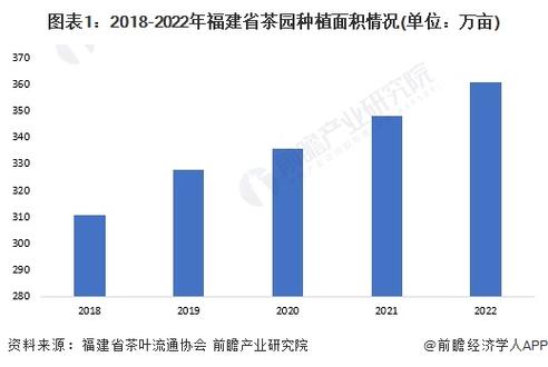 10亩茶园一年多少收入游戏截图