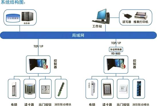 苹果13钱包里没有门禁卡截图