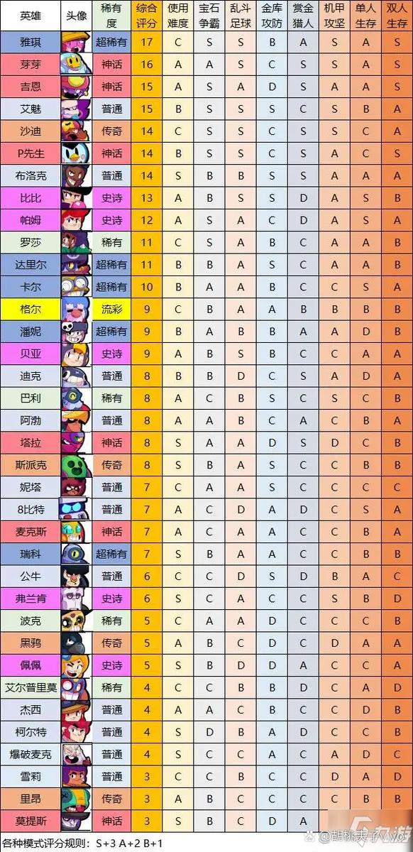怎么看英雄战力截图