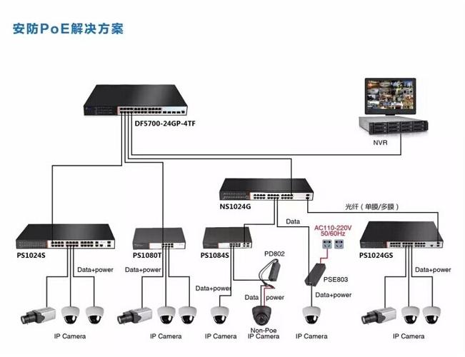 poe供电4根芯可以吗缩略图