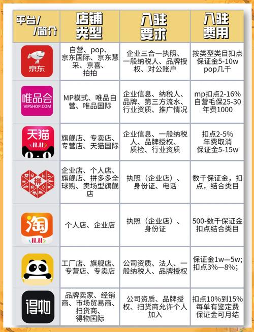 超级购是什么平台