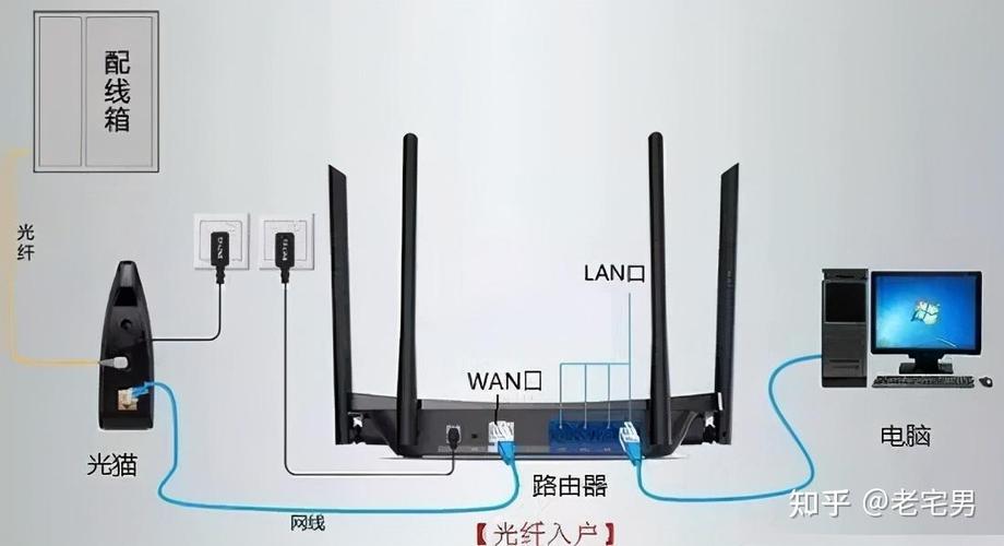 光猫与无线路由器连接缩略图