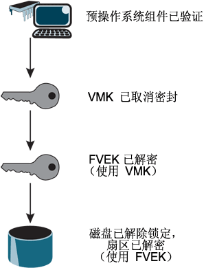 GG修改器加密数值搜索