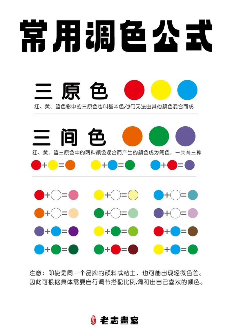 解决文本颜色深浅不一的软件截图