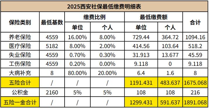 2026年陕西社会保险缩略图