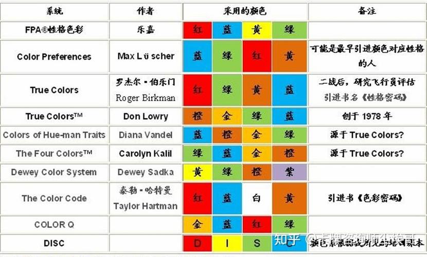 24种颜色代表的性格图标