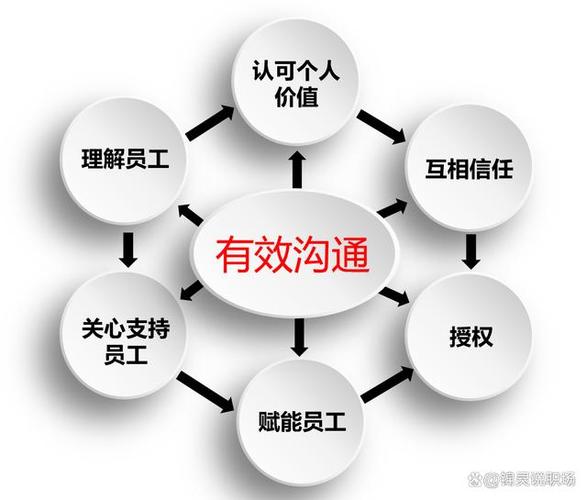 人际沟通基本六个要素图标