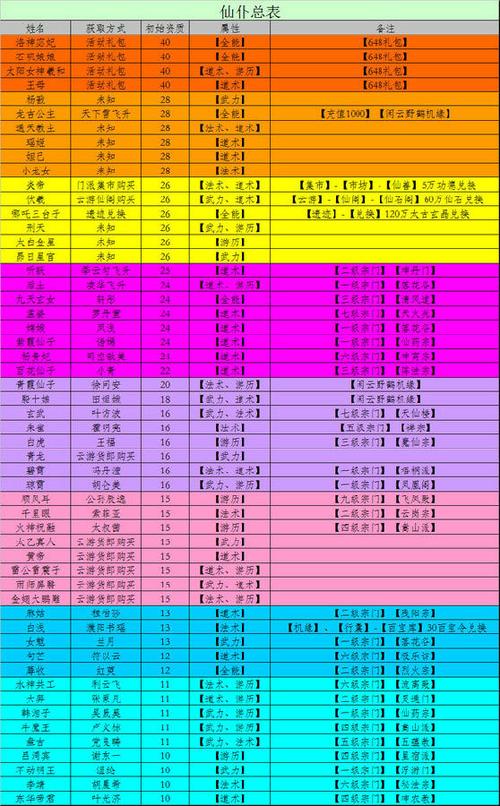 仙命决功法最高多少级截图