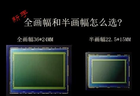 全画幅50mm等于半画幅缩略图