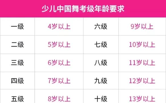 舞蹈二级考试难吗