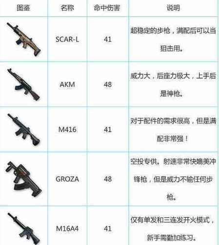 pubg枪械推荐