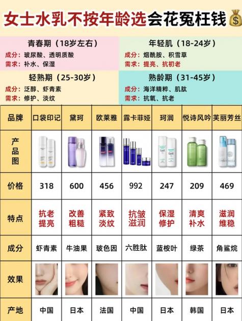 40岁最佳护肤品第一名截图