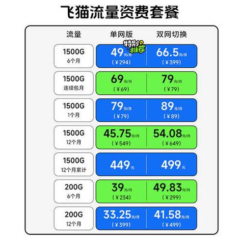 买一个wifi多少钱
