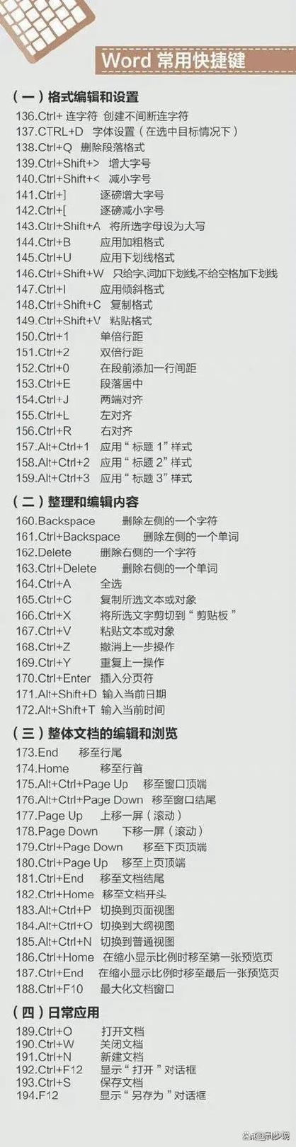 电脑小键盘快捷键缩略图