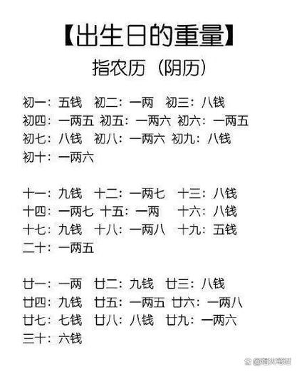 八字问真免费排盘