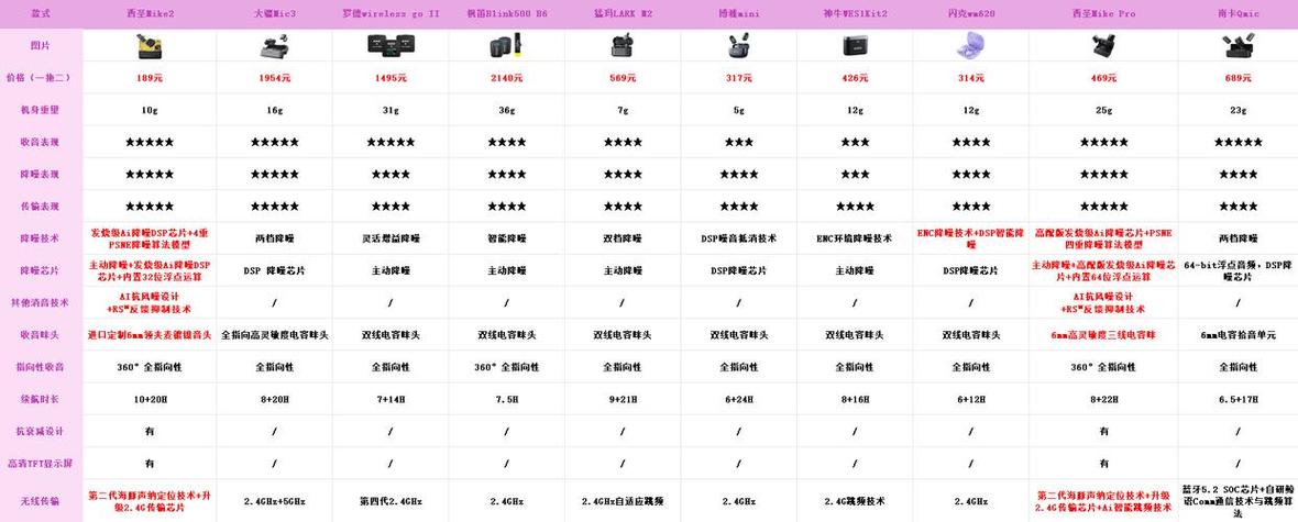 直播用麦十大排名截图