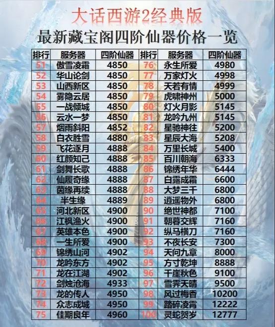 大话西游2藏宝阁收费标准