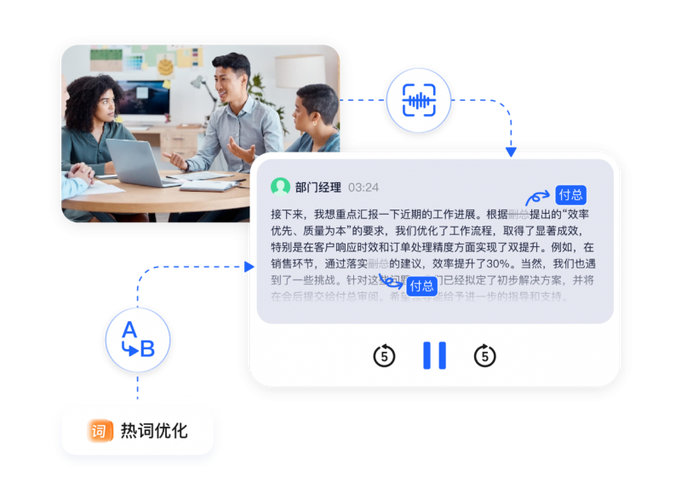 科大讯飞录音笔转文字缩略图