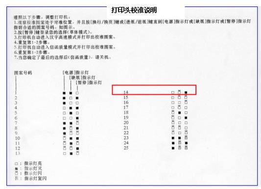 针式打印机怎么校准打印头游戏截图