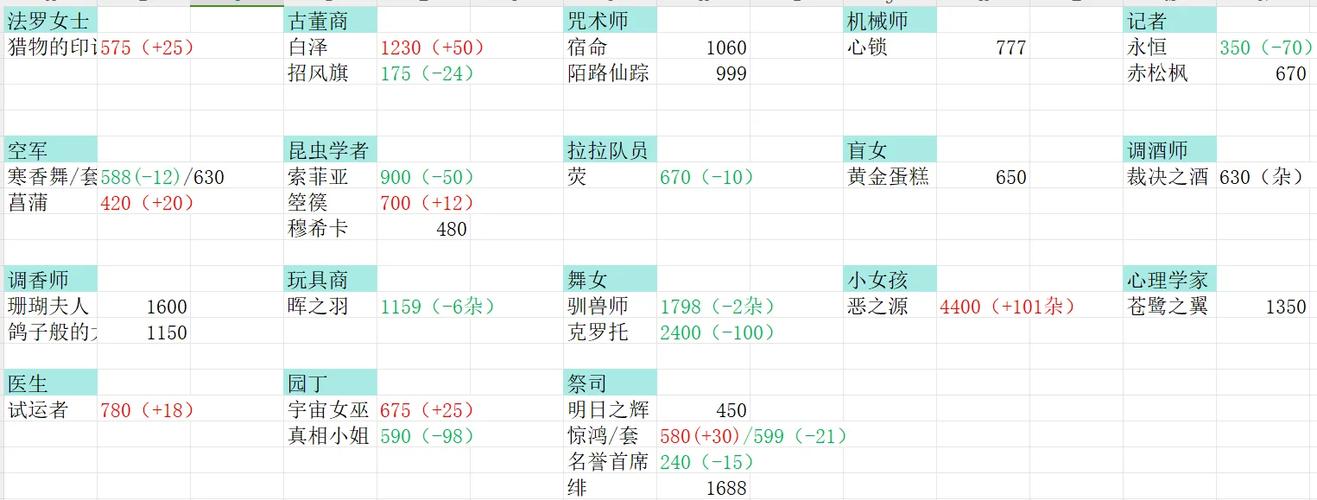 梦幻西游藏宝阁价格限制