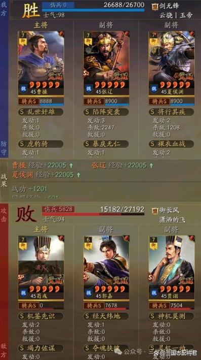 三国志夏侯渊阵容搭配缩略图