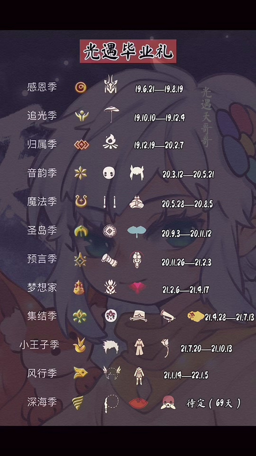 光遇季节时间顺序2024缩略图