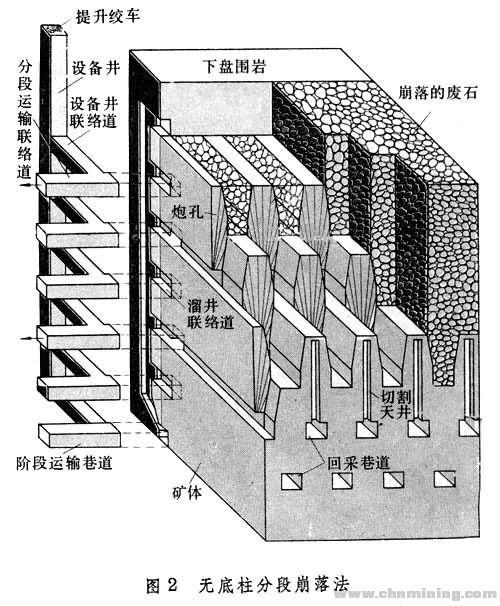 三大类采矿方法图标